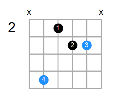 Dsus2#5 Chord